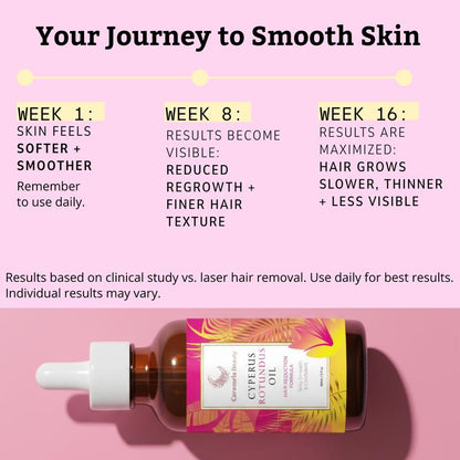 Natural Hair Growth Reduction Oil (2oz / 60ml)