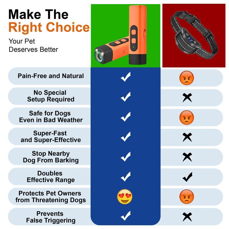 Rechargeable Ultrasonic Dog Bark Control Device with LED Flashlight