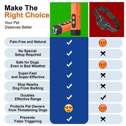 Rechargeable Ultrasonic Dog Bark Control Device with LED Flashlight
